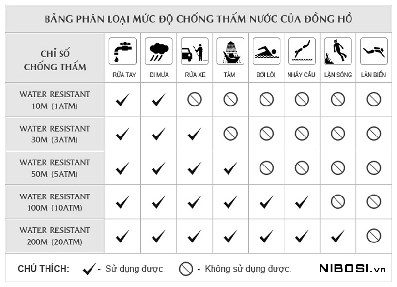 Bảng thông số chống nước đồ mồ