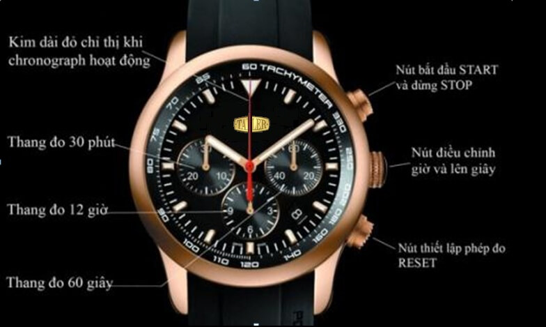 kiến thức đồng hồ
