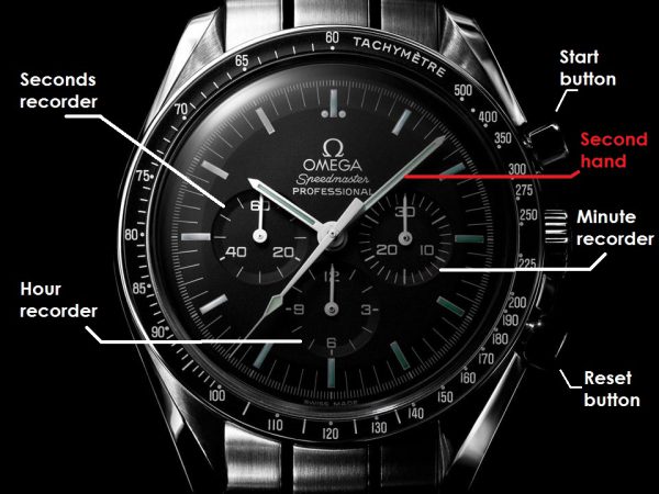 CHIA SẺ CÁCH CHỈNH KIM ĐỒNG HỒ CHRONOGRAPH BỊ LỆCH