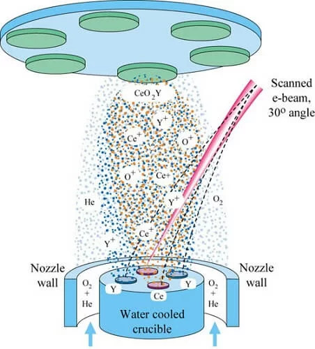 MẠ PVD LÀ GÌ? ƯU NHƯỢC, 5 DÒNG ĐỒNG HỒ MẠ PVD ĐẸP NHẤT